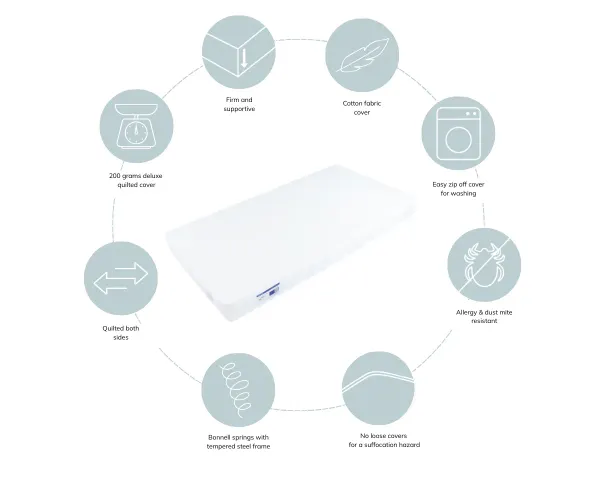 Babyhood Orthopedic Breathe Eze Mattress 2